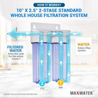Max Water 2 Stage Whole House 10 inch, Standard Water Filtration System - Image 6