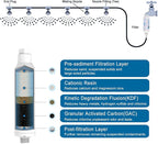 CozyCabin Mist Calcium Inhibitor Filter Outdoor Misting System Filter, Prevent - Image 4
