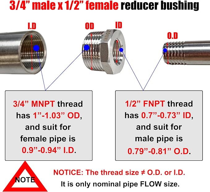 2 Pcs Reducer Hex Bushing, 304 Stainless Steel 3/4" Male NPT to 1/2" Female - Image 2