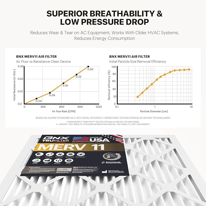BNX TruFilter 10x30x1 Air Filter MERV 11 - Image 5