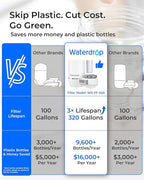Waterdrop Sink Filter Water Faucet - Image 3