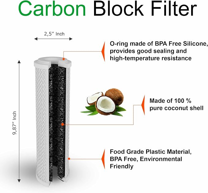 12 Standard Coconut Shell Block Carbon & 12 Four Layers of Filtration - Image 6