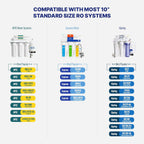 NU Aqua Reverse Osmosis Filter Replacement Set - 4 Stage RO Under Sink