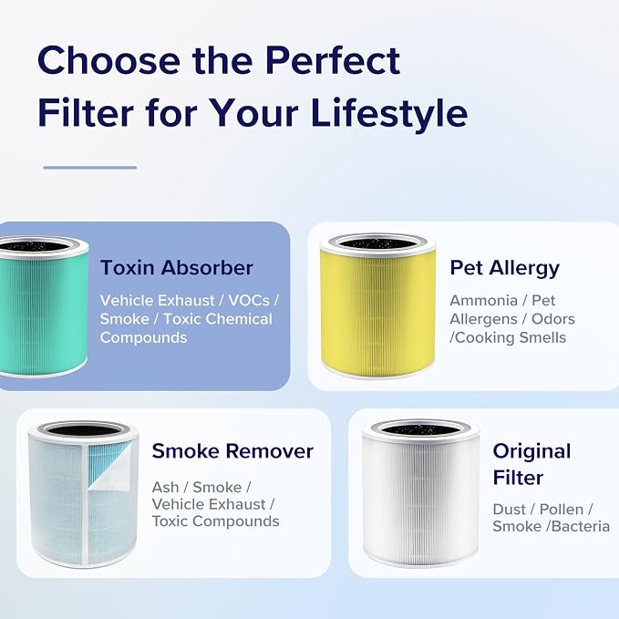 LEVOIT Genuine Core 400S-P Air Purifier Toxin Absorber Replacement Filter - Image 4