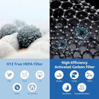 Air Pro HEPA Tri-Power Filter Compatible - Image 4