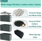 24 Pack Aquarium Media Kit Replacement - Image 4