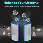 Leemone 2-IN-1 True HEPA+Carbon Filter Replacement - Image 4