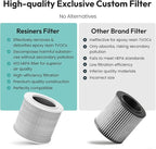 Resiners 1 Pack Replacement Filter - Image 3