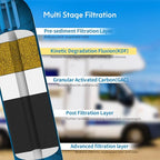 BELVITA RV Inline Water Filter - Image 3