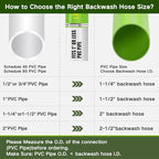 Eastrans 1-1/2'' x 25 FT Pool Backwash Hose - Image 6