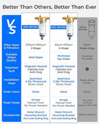 Waterdrop Mega Spin Down Sediment Filter, Upgraded Reusable Backwash Whole - Image 3