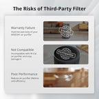 WiseHEPA Carbon Replacement Filter Compatible - Image 8