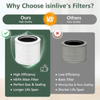 AP100 AP102 Replacement Filter Compatible - Image 7