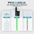 PRO+AQUA PRO-SCI-S80E Whole House Water Filter & Softener Bundle | 80, 000 - Image 8