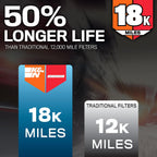 K&N Engine Air Filter:Long Life 18,000 Mile Replacement