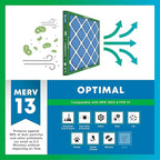 Filterbuy 16x25x3 Air Filter MERV 13 Optimal Smoke & Allergy Defense, - Image 4