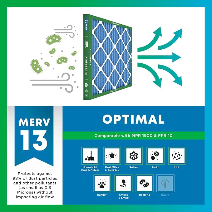 Filterbuy 20x20x4 Air Filter MERV 13 Optimal Smoke & Allergy Defense, - Image 4