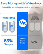 Waterdrop NSF Certified Water Filter, Replacement - Image 6