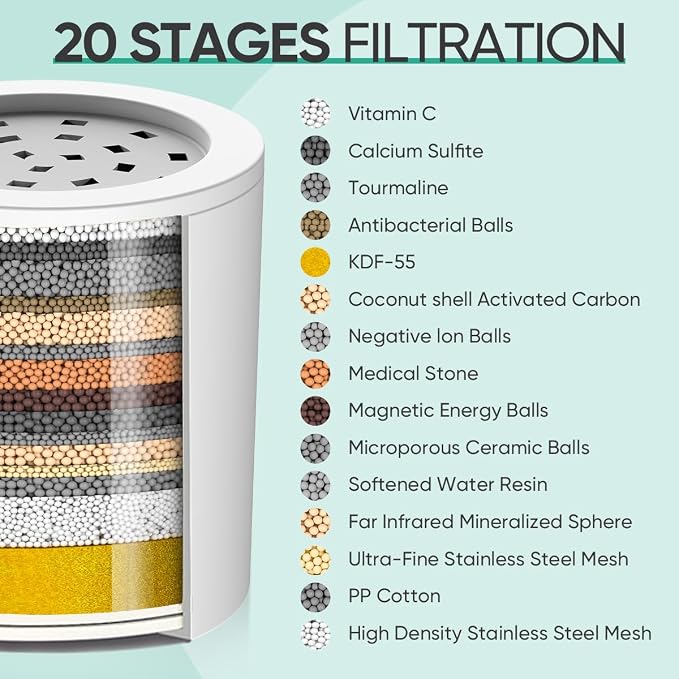Cobbe Shower Filter | All-METAL Joint | 99% REMOVAL Shower Head Filter - Image 5