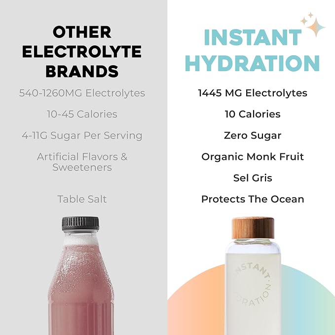 Instant Hydration Electrolytes Powder Packets - Image 7