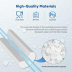 PUREPLUS 5 Micron 10" x 2.5" Whole House Grooved Sediment Home Water Filter - Image 5