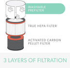 TruSens DuPont Pet Filter with True HEPA - Image 3