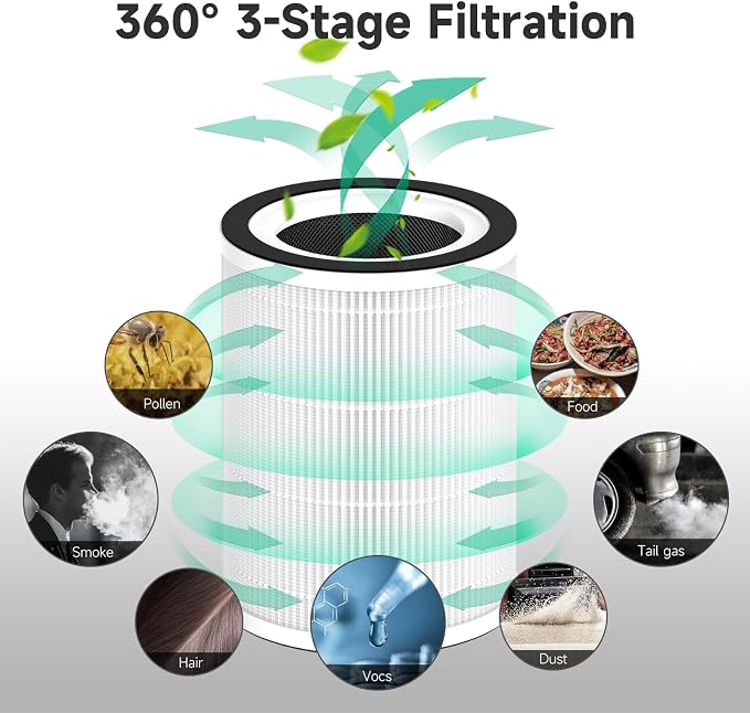 2-Pack Kilo Replacement Filter Compatible - Image 4