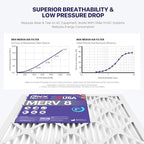 BNX TruFilter 20x25x4 MERV 8 Air Filter 2-Pack - Image 6
