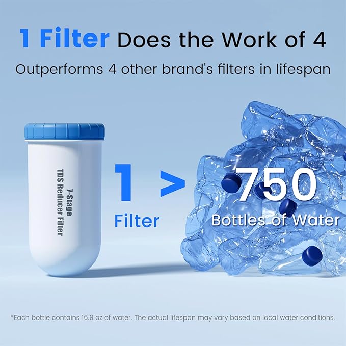 Purewell 7-Stage 7-In Water Filter Replacement - Image 5