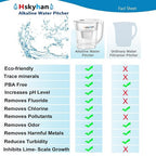 Hskyhan Alkaline Water Filter Pitcher - Image 4