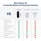 Frizzlife 600GPD Reverse Osmosis Water Filter System, NSF/ASNI 58&53&42&372 - Image 4