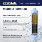 RV Water Filter, NSF/ANSI 42, for RVs Marines, for Drinking, and Spa, Bad Taste - Image 3