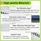 2PCS 3D Printer Air Filter Cartridge - Image 4