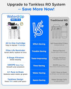 Waterdrop WD-T3-C Reverse Osmosis Water Filter, NSF/ANSI 372 Certified - Image 3