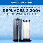 Aquasana Countertop Water Filter | Reduces Lead, PFAS & Microplastics