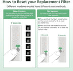 360 Combi Glass HEPA + Carbon Filter Replacement - Image 7
