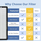 Tesla Model Y Front Trunk HEPA Carbon Air Filters Kit - Image 4