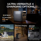 EF ECOFLOW Solar Generator Delta 3 Classic 1024Wh - Image 2