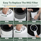 M02 Replacement Filter Only Compatible - Image 7