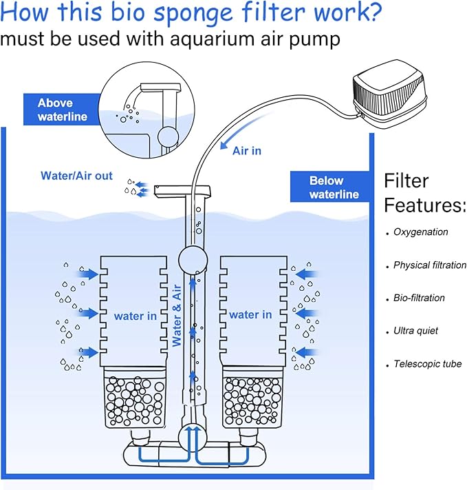 UPETTOOLS Aquarium Biochemical Sponge Filter - Image 4