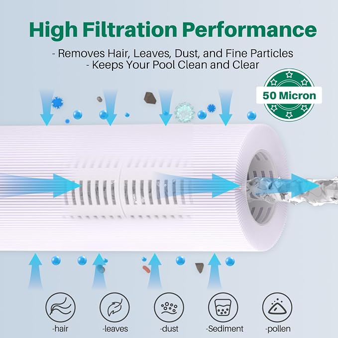 TOREAD Spa Filter Replaces Watkins 303279, PFF42TC-P4, AquaTerra Hot Tub Filters - Image 7