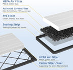 Tesla Model Y Front Trunk HEPA Carbon Air Filters Kit - Image 3