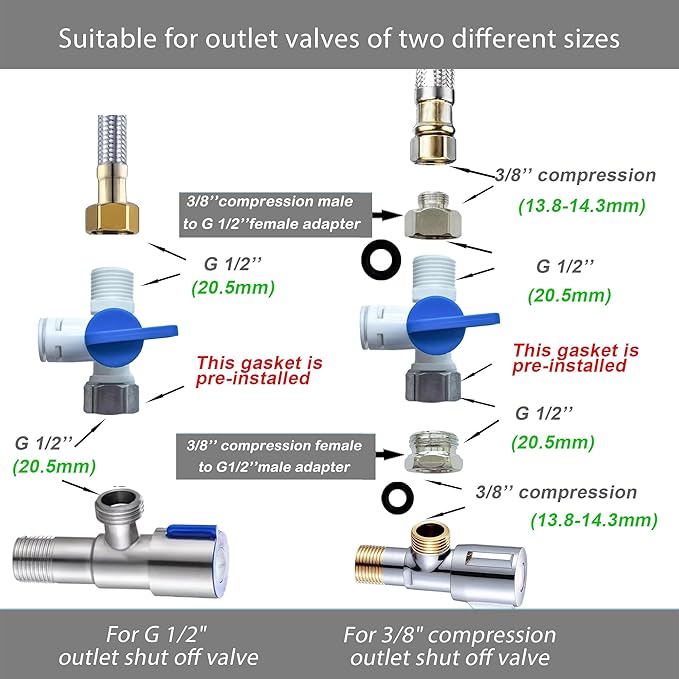 NSF 1/4" inch Water Line Tubing and Push to Connect Fittings - Image 3