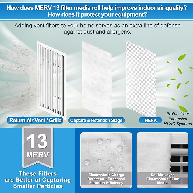UCINNOVATE MERV 13 Air Vent Filters, 24.7 Ft² Cut to Size AC Filter Material - Image 5