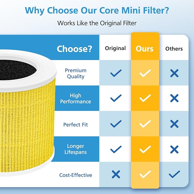 2 Pack Core Mini Replacement Filter - Image 5