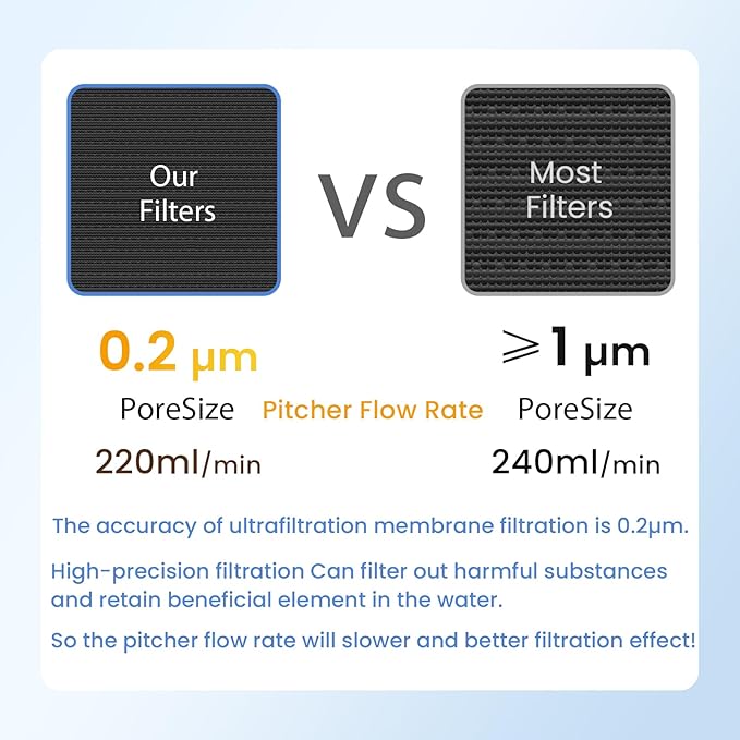 GLACIER FRESH Water Pitcher Filter Replacement - Image 5
