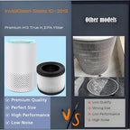 Replacement Filter For InvisiClean Stella IC-2010 Air Purifiers: 3 Pack H13 - Image 5