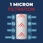 1 Micron Well Water Filter 10x4.5 Replacement - Image 7