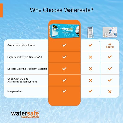 Pool and Spa Rapid Bacteria Test by Watersafe, Detects Down to 1 Bacteria/μL in - Image 2