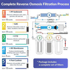 iSpring RCC7-BLK, NSF/ANSI 58 Certified, 5-Stage Reverse Osmosis System - Image 4
